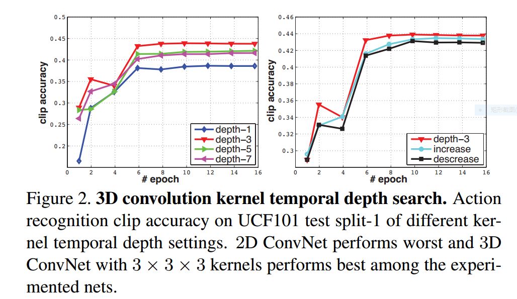 kernal temporal depth