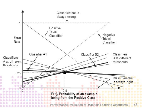 cost curve