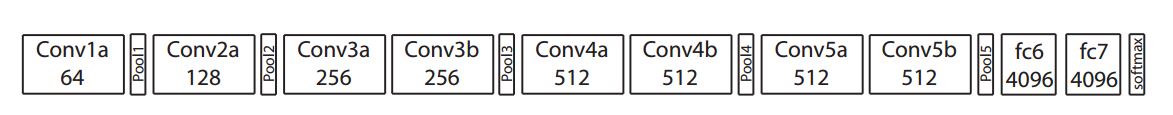 C3D architecture