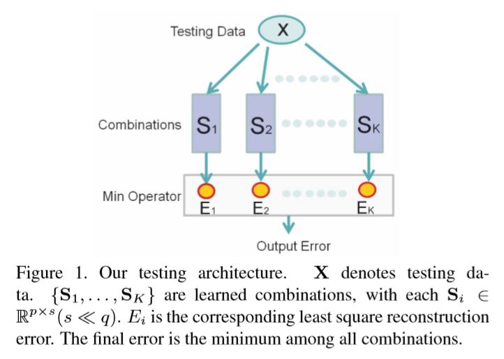 Our testing architecture