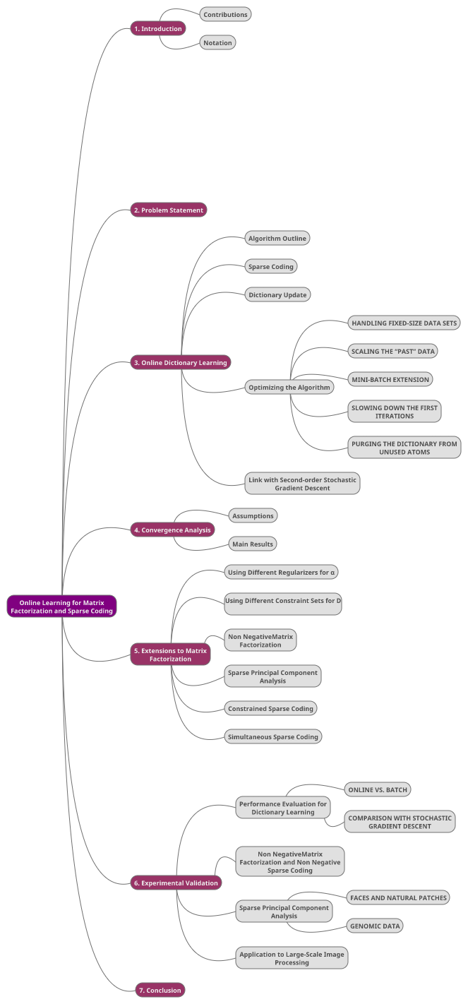 mindmap